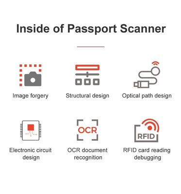 Sinosecu パスポートリーダーが パスポートと欧州のIDからデータを自動的に抽出します