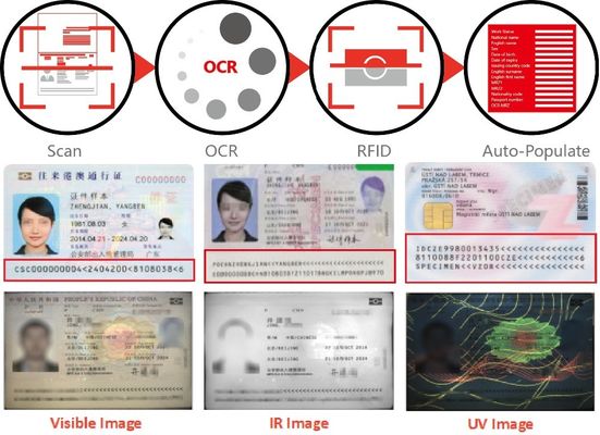 空港の文書チェック用のクラシックパスポートリーダーマシンデバイス 24 ビット色深さ