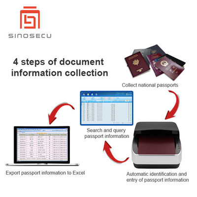 シノセク 旅行 ID カード ソフトウェア ID ドキュメント データ エントリーのための究極のソリューション